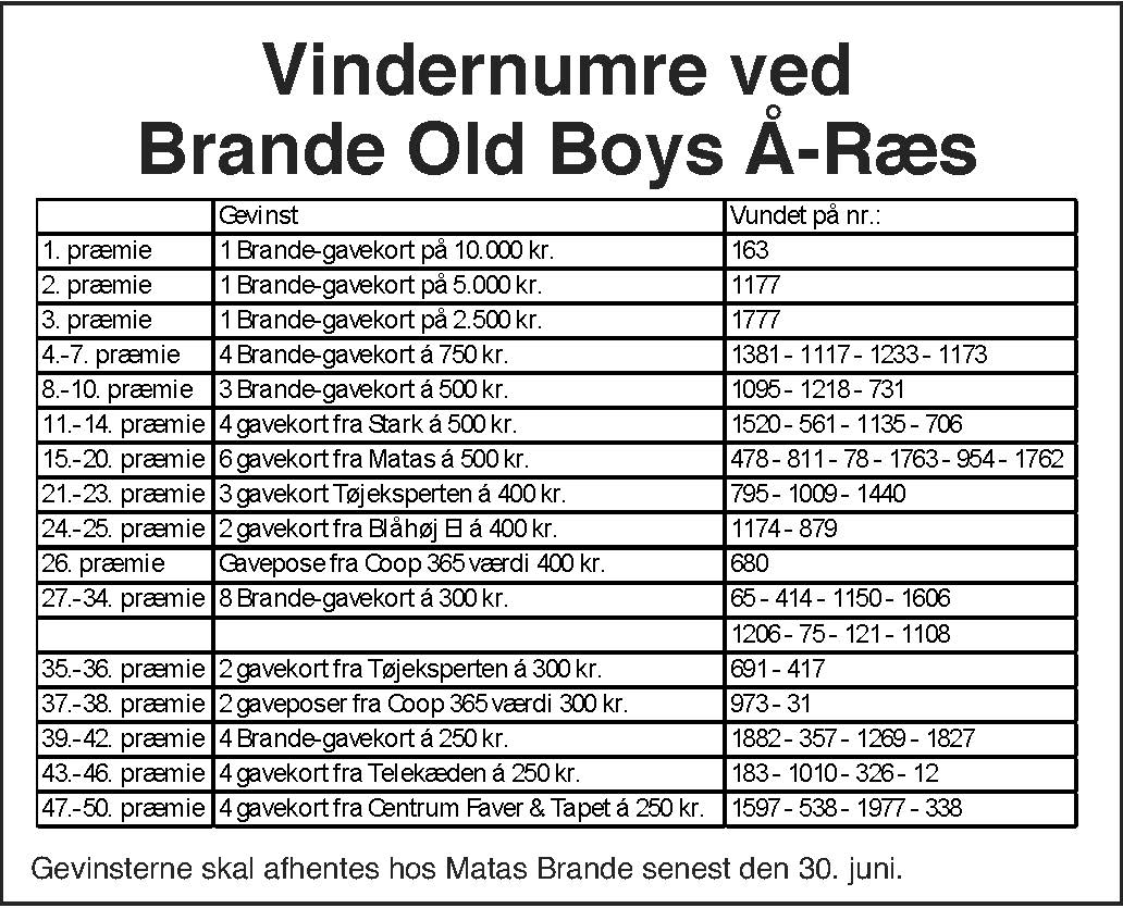 Vindernumre